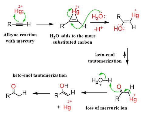 Acid Catalyzed Hydration of Alkynes with Practice Problems