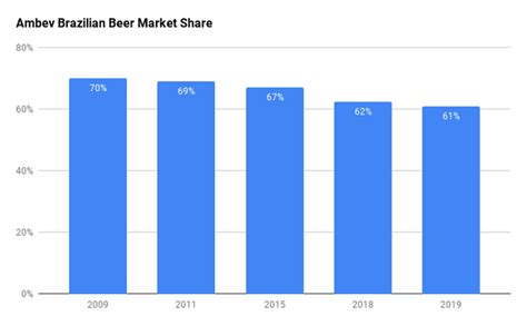 Ambev Stock: An Undervalued Brewing Giant (NYSE:ABEV) | Seeking Alpha