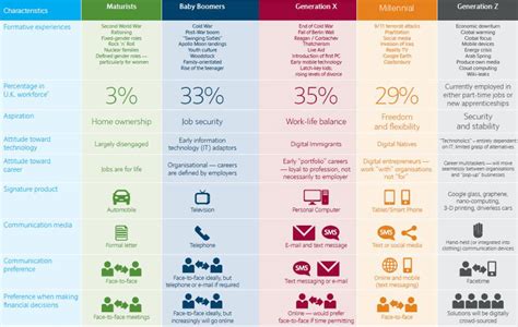 10 Tips for Successfully Managing Millennials in Your Organization - FormaspaceOffice