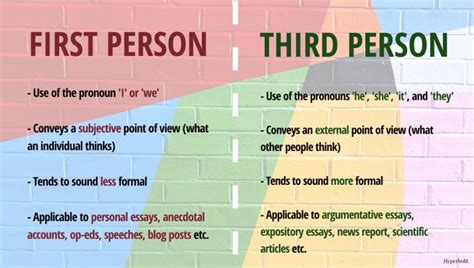 First person vs third person: when to use which? – The Hyperbolit School