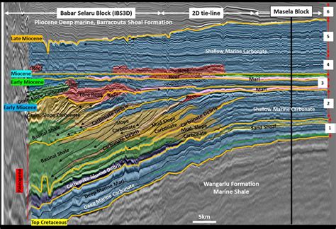 Seismic Sequence Stratigraphy