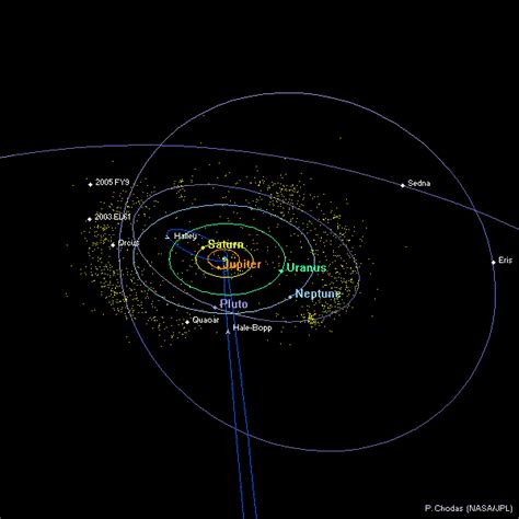 Planets Orbits Diagram