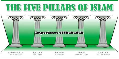 Importance of Shahadah The First Pillar of Islam | Pillars, Pillars of islam, Islam online