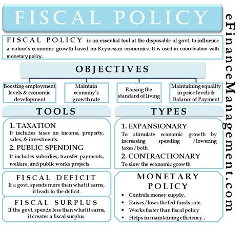 Types of Monetary Policy - Maximillian-has-Edwards