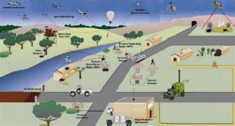 Test range for IED detection and defeat systems evaluation. | Download ...