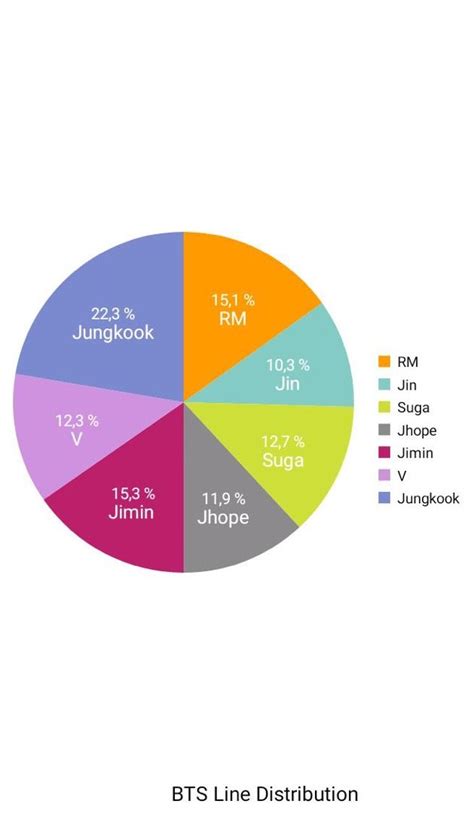 BTS WHOLE DISCOGRAPHY