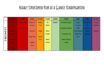 Special Education Curriculum Map by Rockin Rollin Special Education