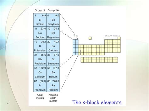 PPT - The s -Block Elements PowerPoint Presentation, free download - ID:3818567