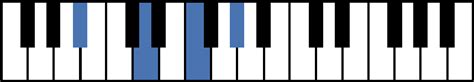 A Flat Major 7 Piano Chord - Sheet and Chords Collection