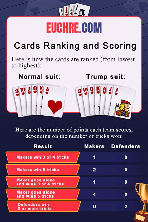 Euchre Cheat Sheet