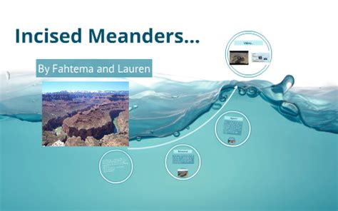 Incised Meanders Diagram