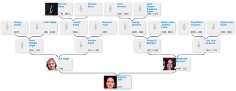 Family tree of Angelina Jolie - Blog for Entitree