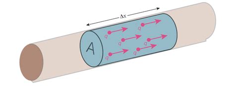 Physics Equation For Drift Velocity - Tessshebaylo