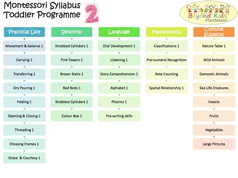 Beyond Kids Montessori Preschool & Kindergarten Curriculum