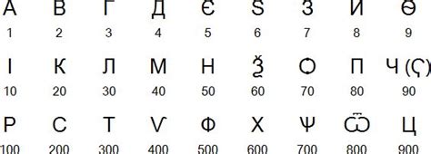 Cyrillic script