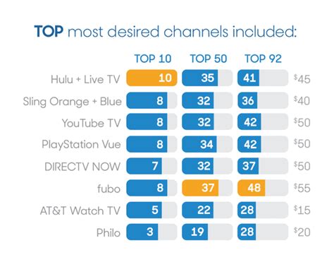 Best Live Video Streaming Services Compared - Mukolos