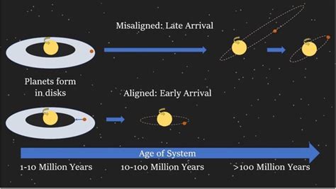 New clues suggest how hot Jupiters form | Hub