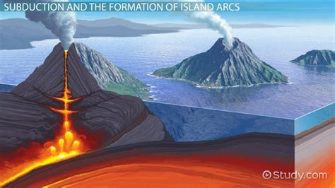 Volcanic Island Arc Diagram