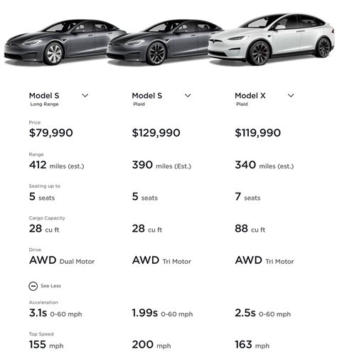 Tesla Model S Plaid Price Increases Moments Ahead Of Launch - Tesla Reporter