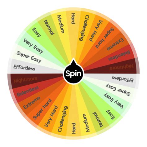 Accurate Difficulty Chart | Spin The Wheel App