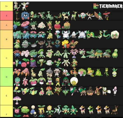 Grass type tier list | Pokémon Amino