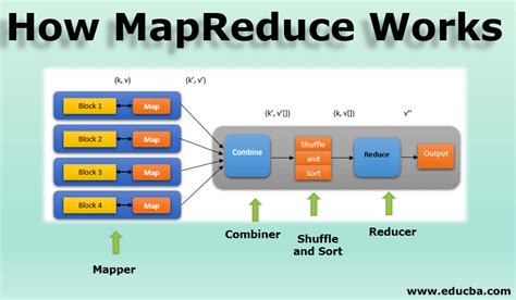 How MapReduce Work? | Working And Stages Of MapReduce