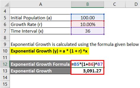 Exponential Growth Formula | Calculator (Excel Template)