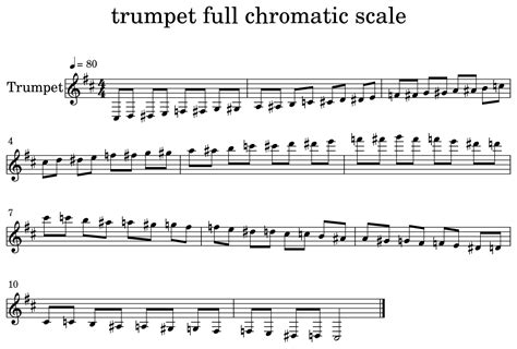 trumpet full chromatic scale - Sheet music for Trumpet