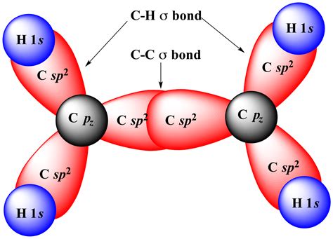 Illustrated Glossary of Organic Chemistry - sp2 orbital | Chemistry lessons, Organic chemistry ...