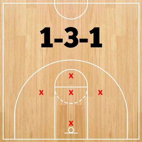 3-2 Zone Defense: How it Works, Pros/Cons and Alternatives