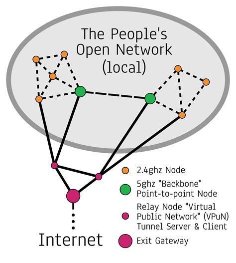 Network topology diagram - spicemine