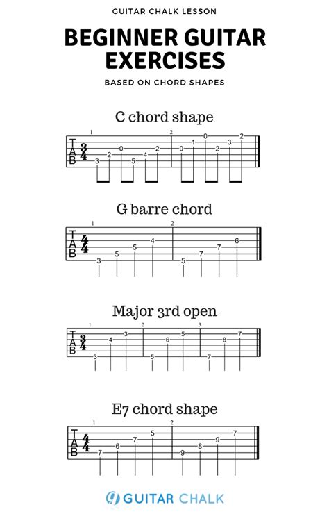 6 Guitar Exercises for Beginners Based on Chord Shapes - Guitar Chalk | Guitar exercises, Guitar ...