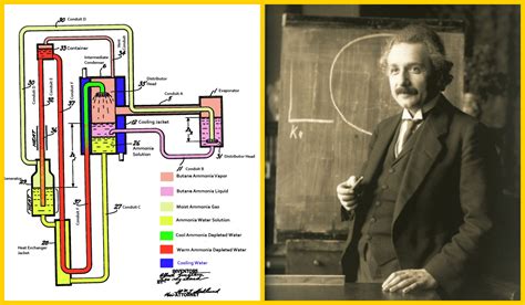 Albert Einstein Inventions Refrigerator