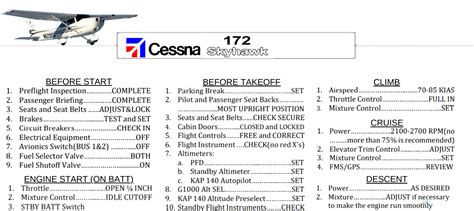 Cessna C172 Checklist (PDF) for Microsoft Flight Simulator | MSFS