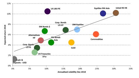 The Role of Correlations in Portfolio Theory - Deutsche Digital Assets