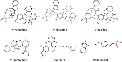 Some examples of indole-containing marketed anticancer drugs ...