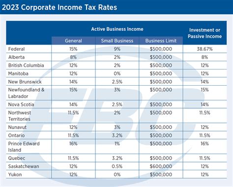 2023 Canadian Corporate Tax Rates and Deadlines - FBC