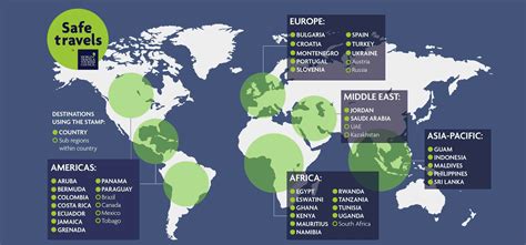 Post Covid19 Travel: Safest countries to visit in Asia - travelseewrite