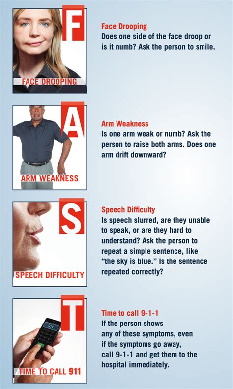 Stroke at a glance - F.A.S.T Signs - Phartoonz