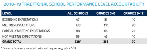 2018-19 School Performance Ratings Released for Wyoming Schools ...