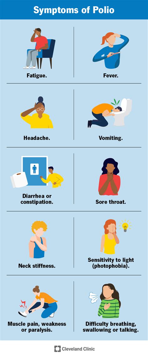 Polio: Virus, Causes, Symptoms, Transmission & Treatment