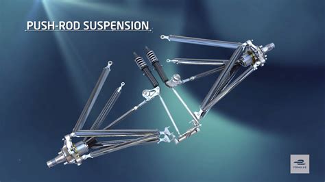 Formula E rear-suspension setup | Let's take a look at a Formula E cars ...