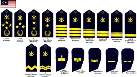 Malaysian military ranks