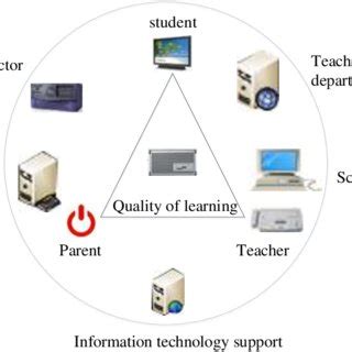 School + family community model | Download Scientific Diagram