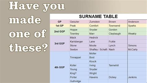 Our Surname Tables for DNA Research | Family History Fanatics | Dna research, Dna genealogy ...