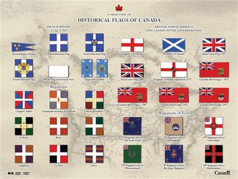 30 best images about Canadian Flag- Vintage Illustrations on Pinterest | Canada, Illustrators ...