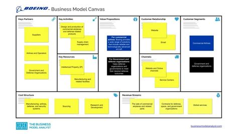 Boeing Business Model - How Boeing Makes Money?