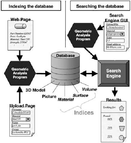 Search engine architecture. | Download Scientific Diagram