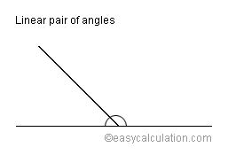 What is linear pair of angles - Definition and Meaning - Math Dictionary