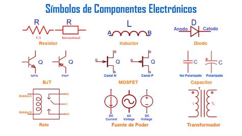 Símbolos de Componentes Electrónicos: Función y Significado